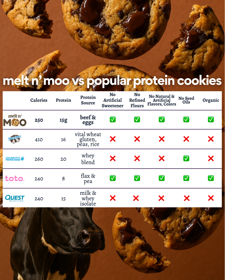 Sea Salt Chocolate Chip Beef Protein Cookie - 4 pack